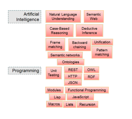 Lisp for 2024 machine learning